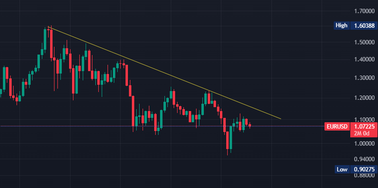 Crypto news, Defi news, Web3 news, Blockchain news, Trading bots
